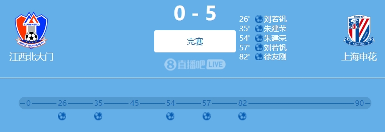  9人參與！網(wǎng)傳判決書：2022足協(xié)杯申花5-0江西兩隊均有球員踢假球