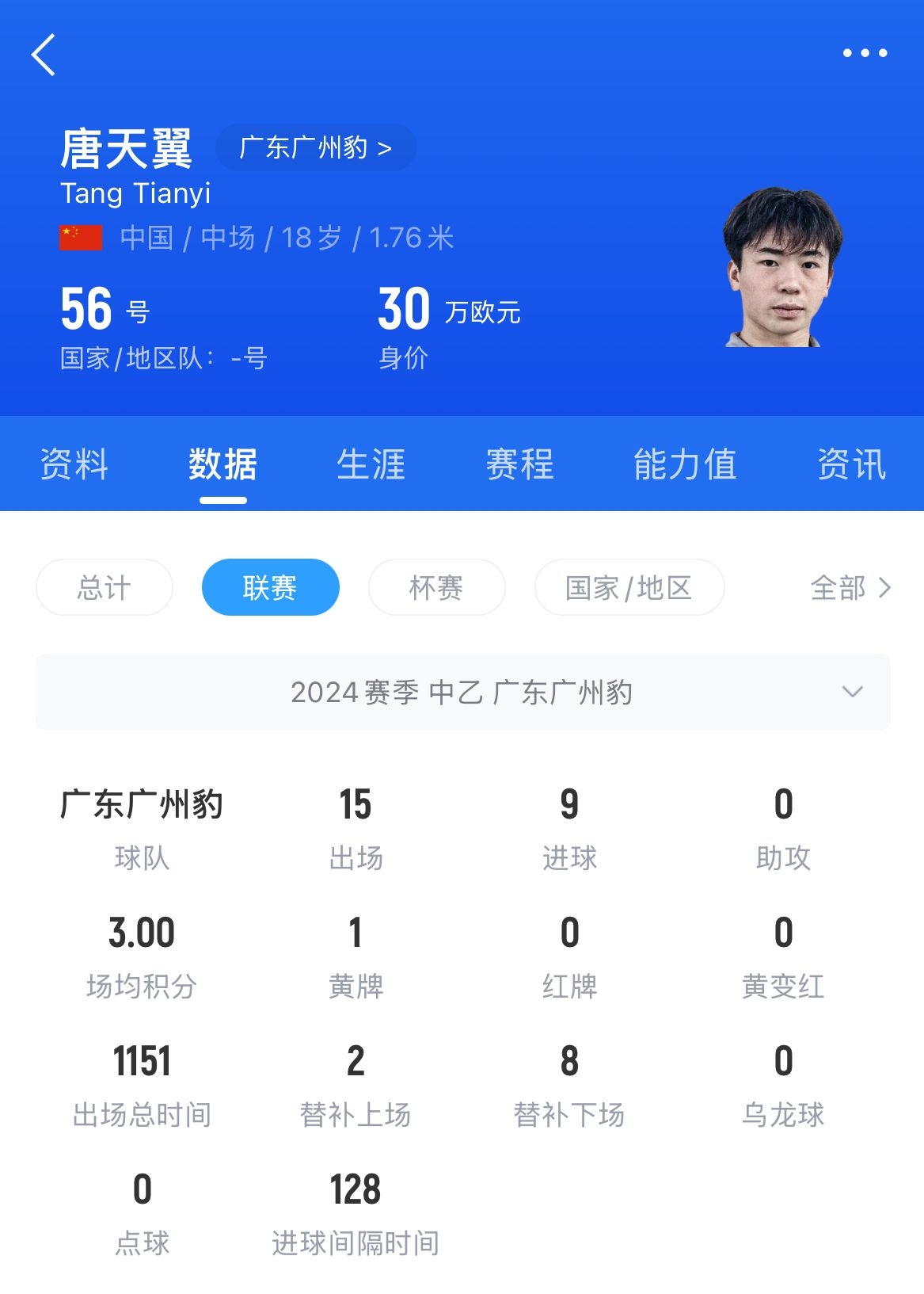  18歲退役？媒體人：涉賭很難有球隊敢接，唐天翼大概率只能轉(zhuǎn)行