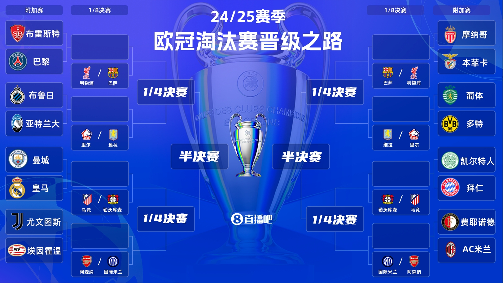  歐冠附加賽明晨打響！曼城vs皇馬“決賽級”較量，哈蘭德vs姆巴佩