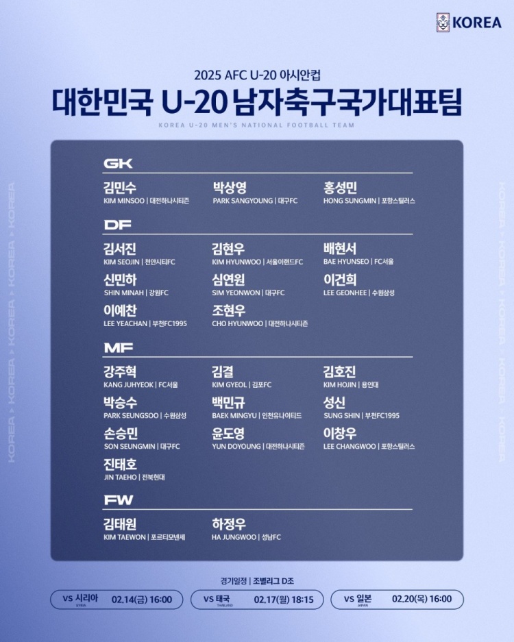  U20亞洲杯韓國(guó)23人名單：1人旅歐，傳聞轉(zhuǎn)會(huì)布萊頓的尹棹泳在列