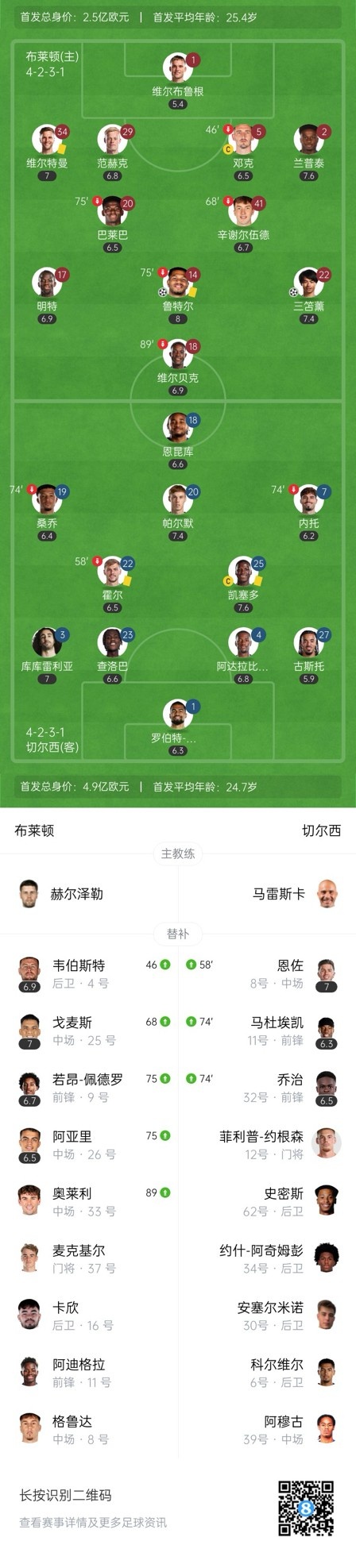  四層大巴人沒(méi)了？切爾西足總杯只換3人&1個(gè)小將，替補(bǔ)席全是小孩