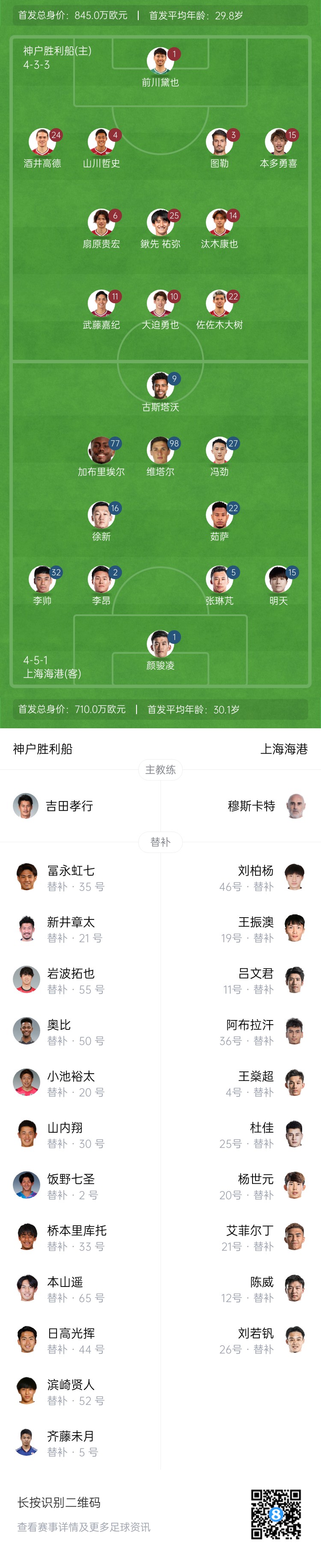  亞冠-海港vs神戶(hù)首發(fā)：4外援pk單外援，張琳芃、明天出戰(zhàn)