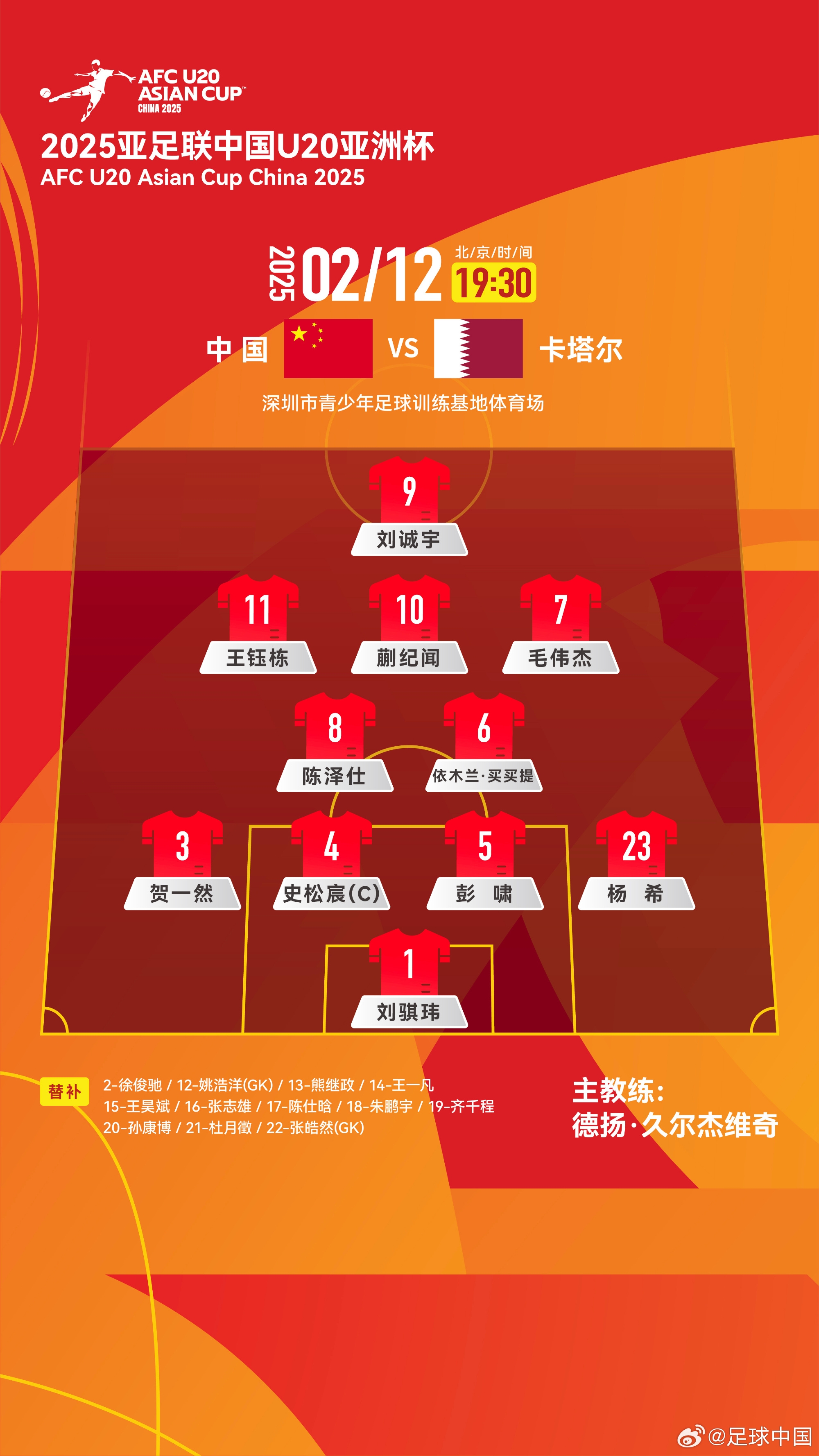  U20亞洲杯-中國vs卡塔爾首發(fā)：劉誠宇、王鈺棟先發(fā)，杜月徵替補
