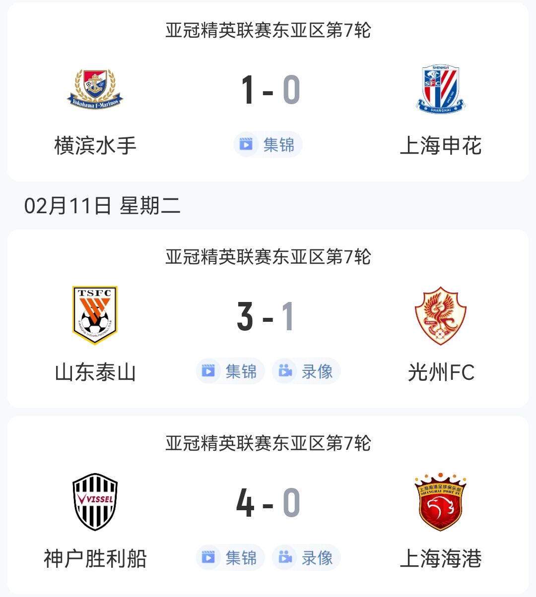  1勝2負(fù)！中超3隊(duì)本輪亞冠：泰山3-1光州，申花海港征戰(zhàn)日本均告負(fù)