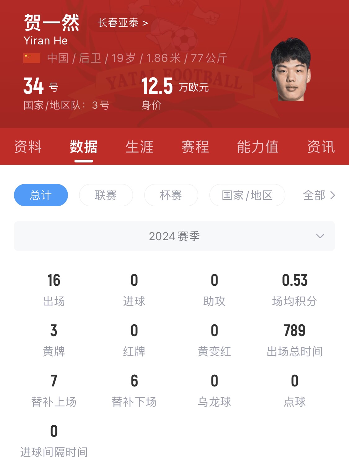  亞泰太子！U20國青邊衛(wèi)賀一然人球分過+淡定停高空球