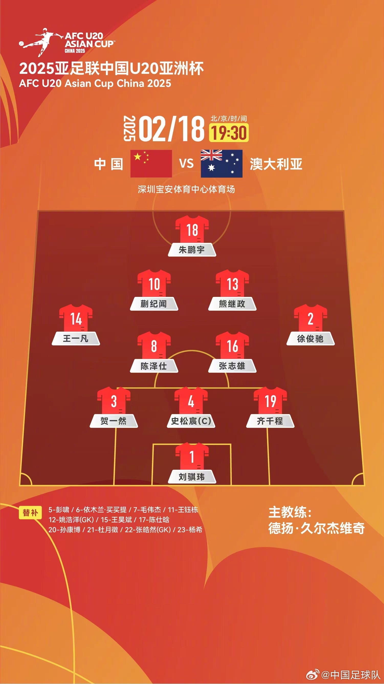  提前出線輪換6人！U20國青本場輪換6人，依木蘭、王鈺棟等人替補