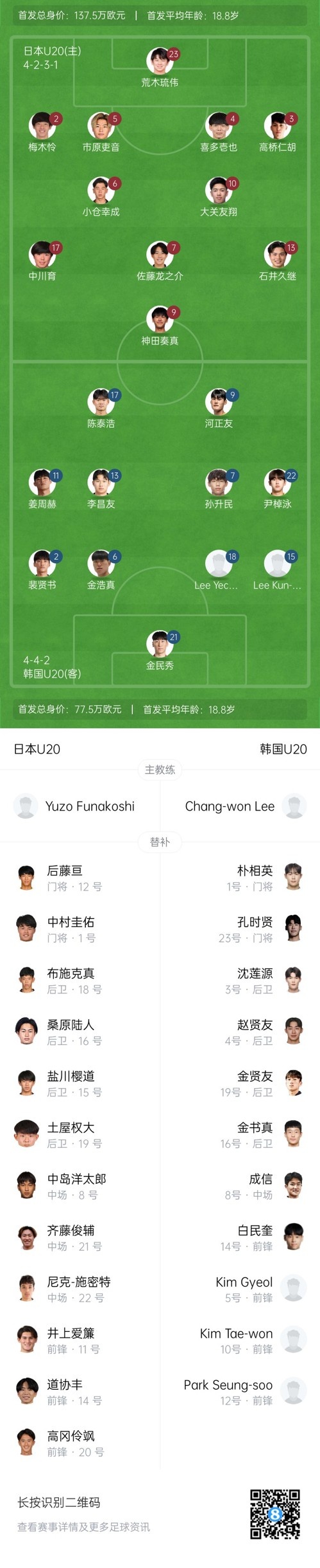  U20亞洲杯-日本vs韓國首發(fā)：神田奏真pk河正友，兩隊爭小組頭名
