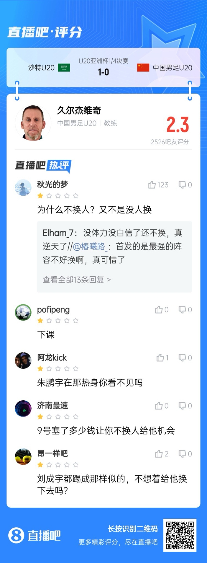  全場(chǎng)僅換兩人！劉誠(chéng)宇體力告急仍打滿，朱鵬宇曾替補(bǔ)雙響未獲出場(chǎng)