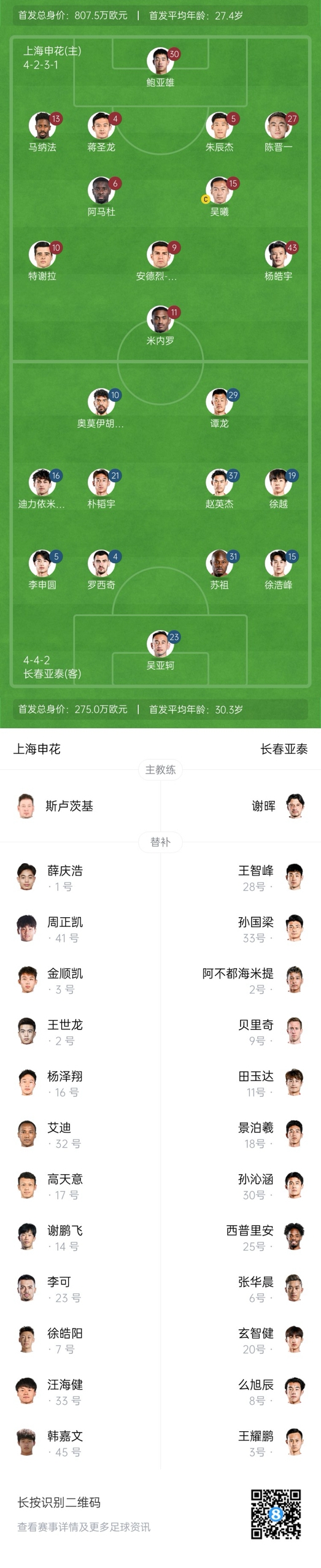  中超首輪|申花vs亞泰首發(fā):5外援PK3外援，楊皓宇先發(fā)，徐浩峰出戰(zhàn)