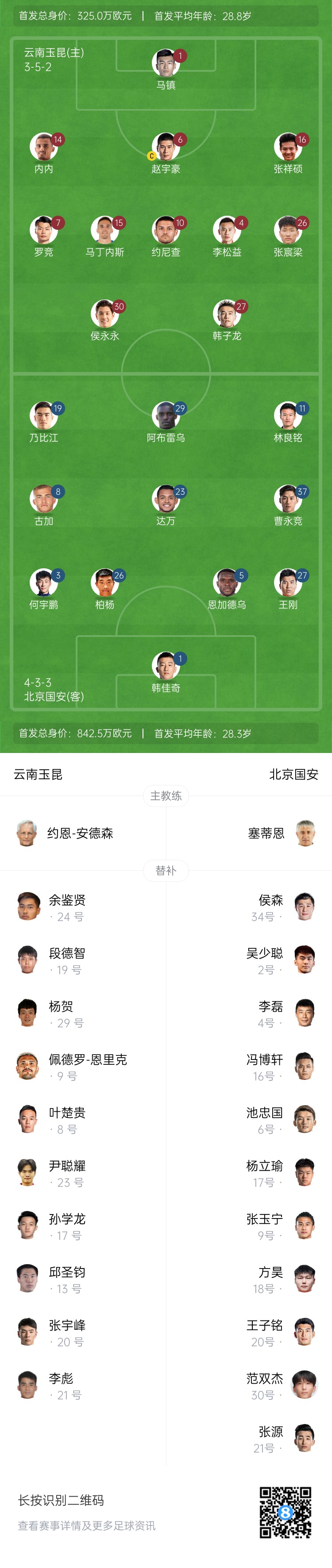  中超首輪|玉昆vs國(guó)安：塞鳥(niǎo)&奧斯卡缺席，侯永永首秀，張玉寧替補(bǔ)