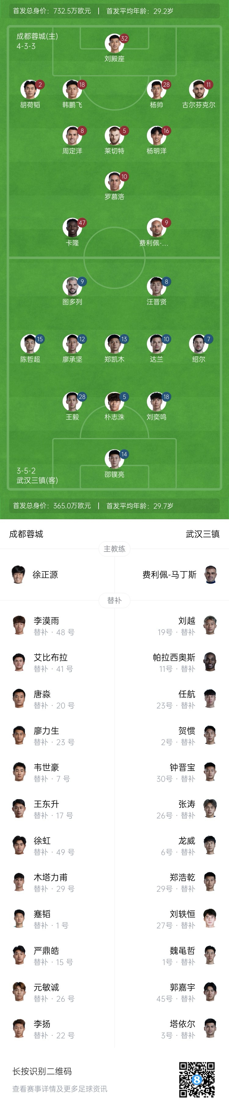  中超首輪|蓉城vs三鎮(zhèn)首發(fā)：5外援PK4外援！胡荷韜先發(fā)韋世豪替補(bǔ)