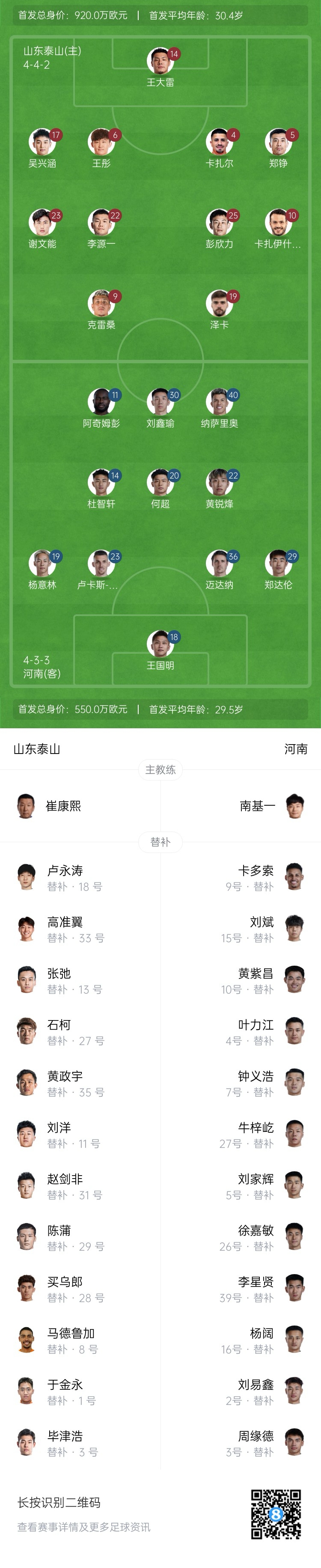  中超首輪|泰山vs河南首發(fā)：4外援PK4外援，克雷桑、謝文能先發(fā)