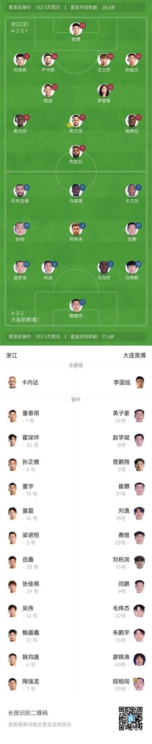  中超首輪|浙江vs英博首發(fā)：布彭扎、馬萊萊首發(fā)，國青毛偉杰替補(bǔ)