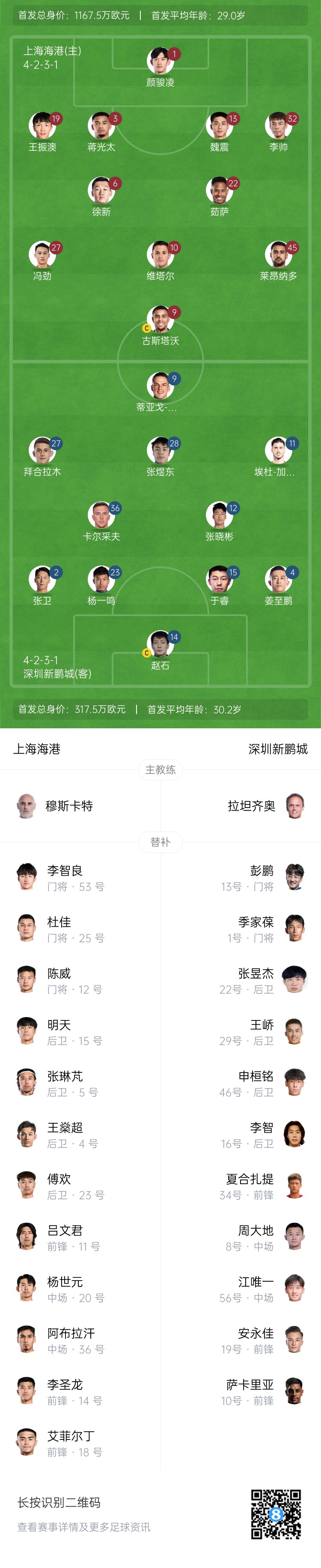  海港vs新鵬城首發(fā)：4外援PK3外援，魏震、蔣光太先發(fā)，姜至鵬出戰(zhàn)