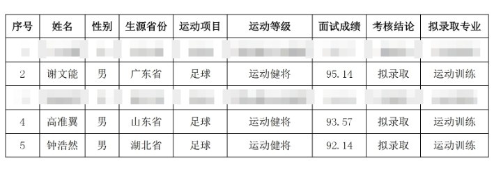  祝賀！謝文能、高準翼、鐘浩然被華中科技大學保送錄取