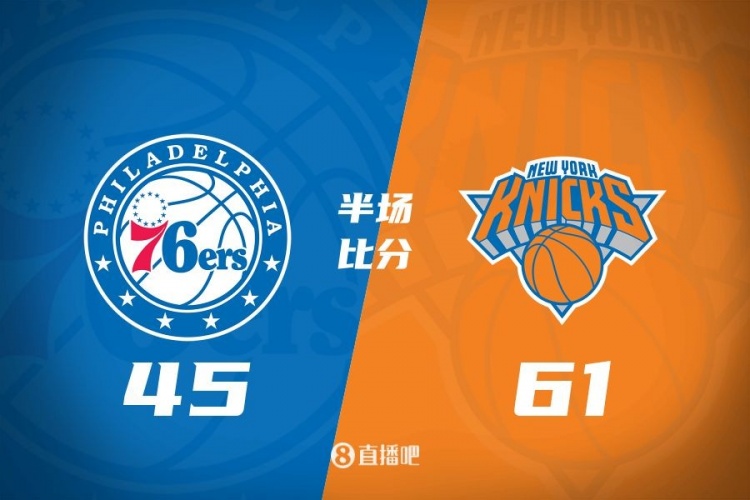  攻防壓制！半場尼克斯61-45領(lǐng)先76人 布倫森&大橋合砍34分