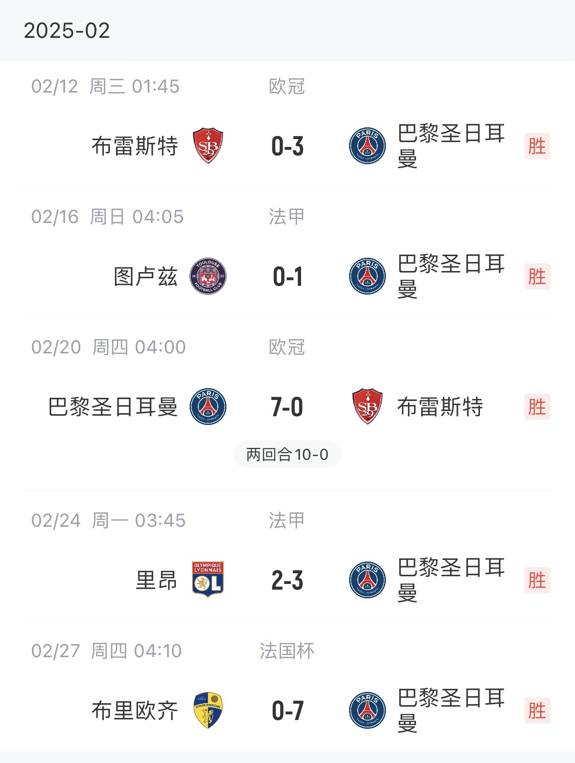  我浦3月大考！巴黎又打出一個(gè)7-0，附加賽10-0，法國(guó)杯虐法丁球隊(duì)