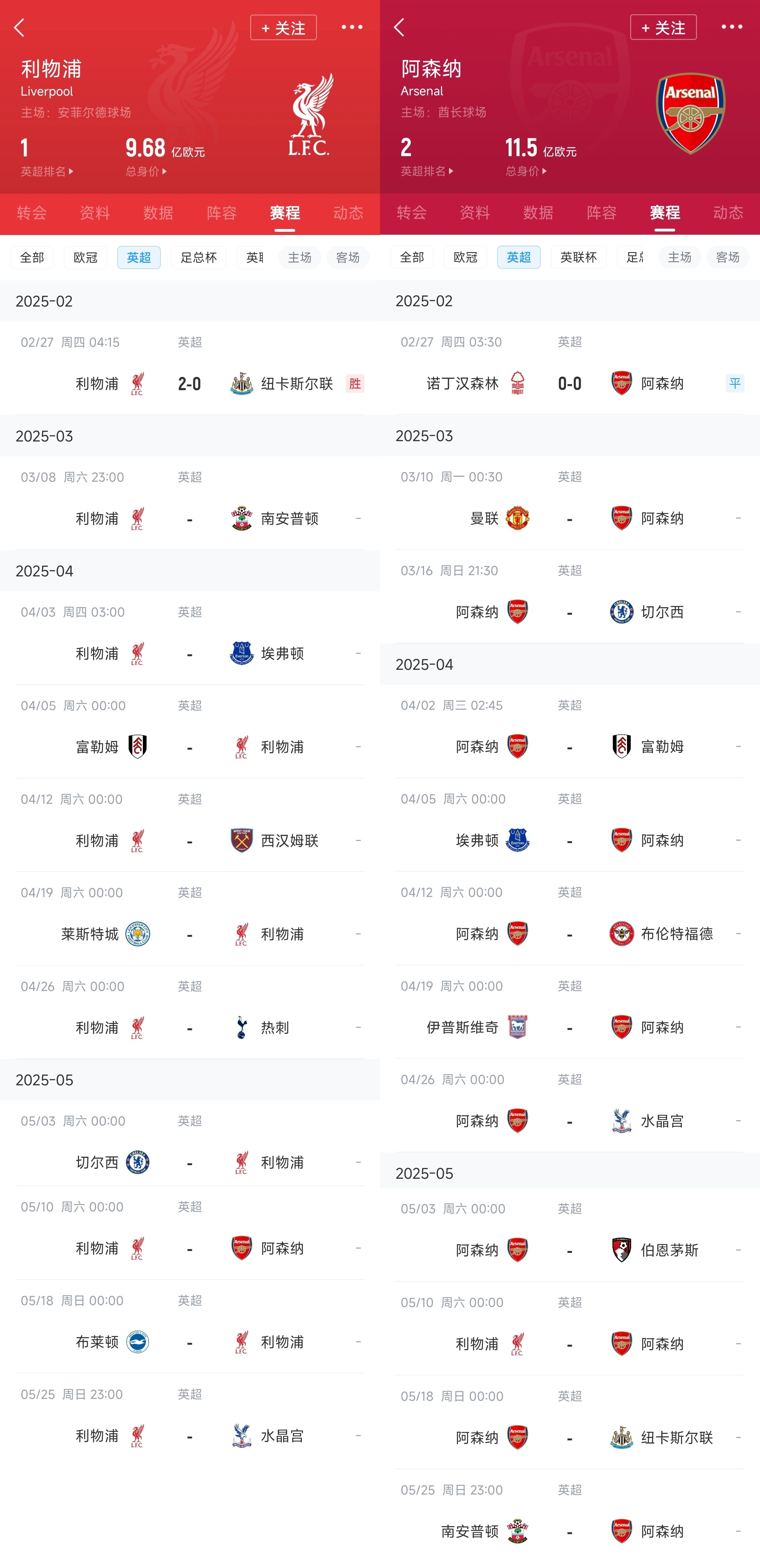  已差13分！紅軍槍手賽程：均有切爾西&槍手稍難，第36輪正面交鋒