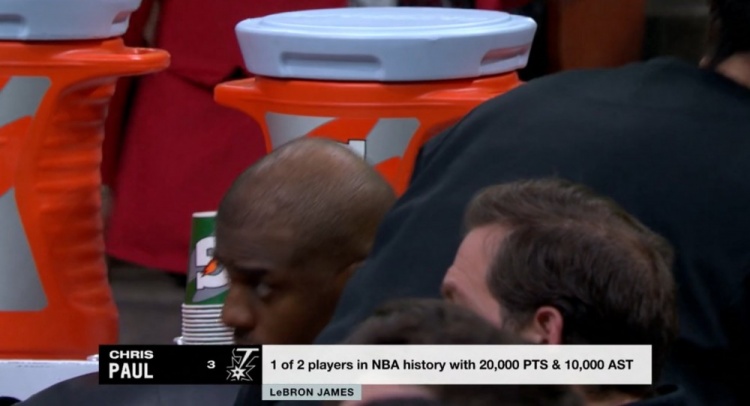  NBA歷史僅2名球員得分20000+且助攻10000+：保羅、詹姆斯