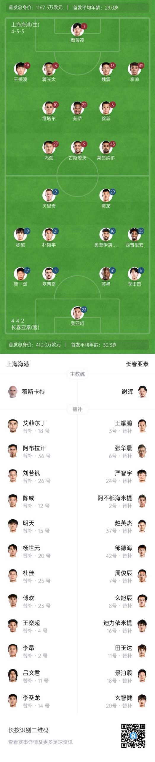  海港vs亞泰首發(fā)：4外援PK5外援！萊昂納多先發(fā)，譚龍、賀一然出戰(zhàn)