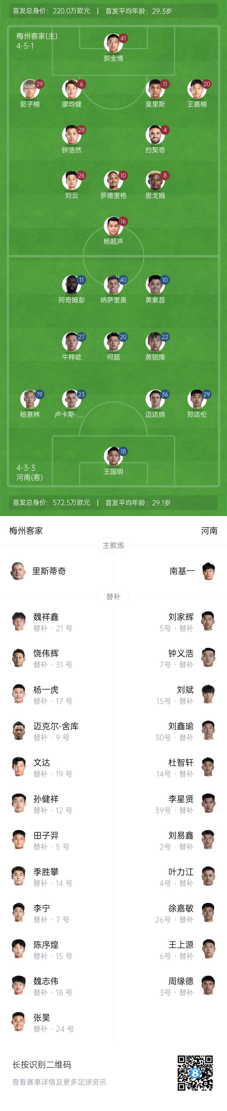  梅州vs河南首發(fā)：4外援PK4外援！廖均健先發(fā)，黃紫昌、鄭達倫出戰(zhàn)