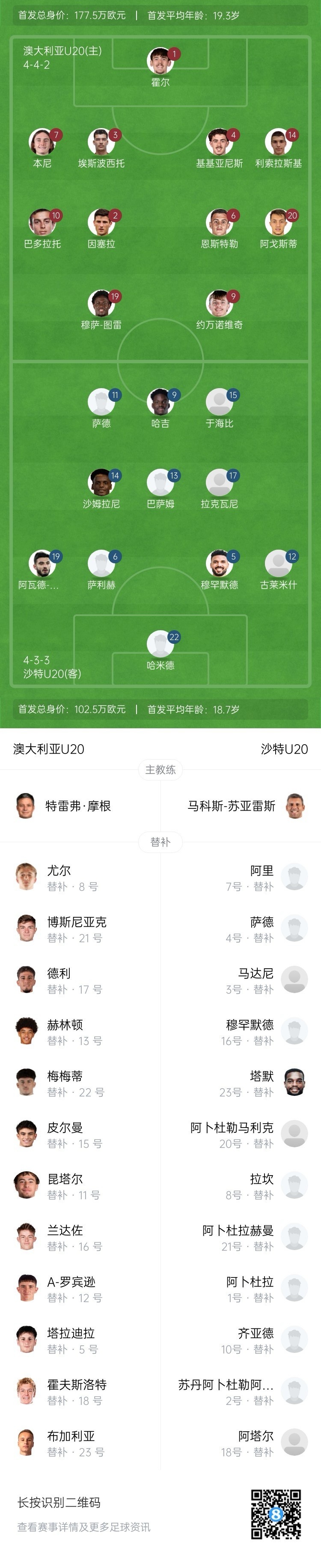  U20亞洲杯決賽澳大利亞vs沙特首發(fā)：約萬諾維奇、巴多拉托先發(fā)