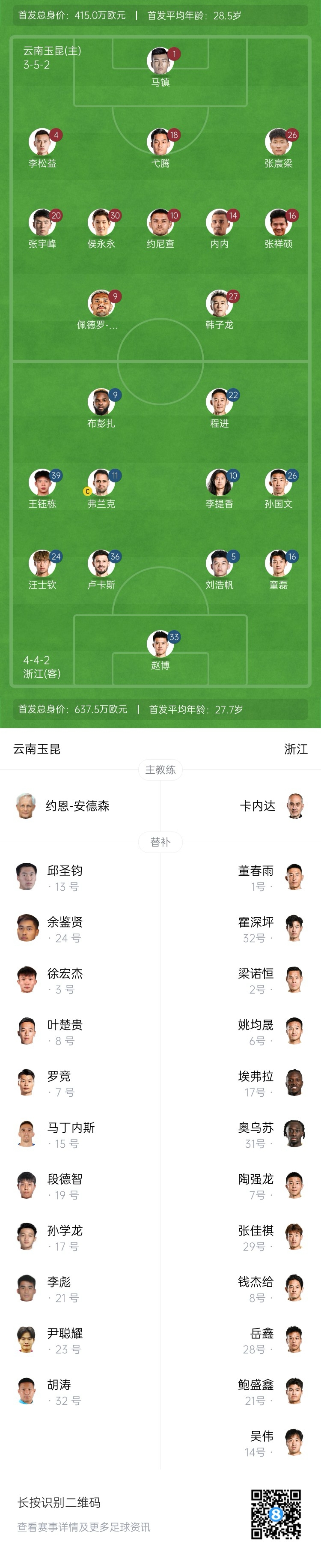  玉昆vs浙江首發(fā)：3外援PK！18歲王鈺棟、侯永永先發(fā) 奧斯卡仍缺席