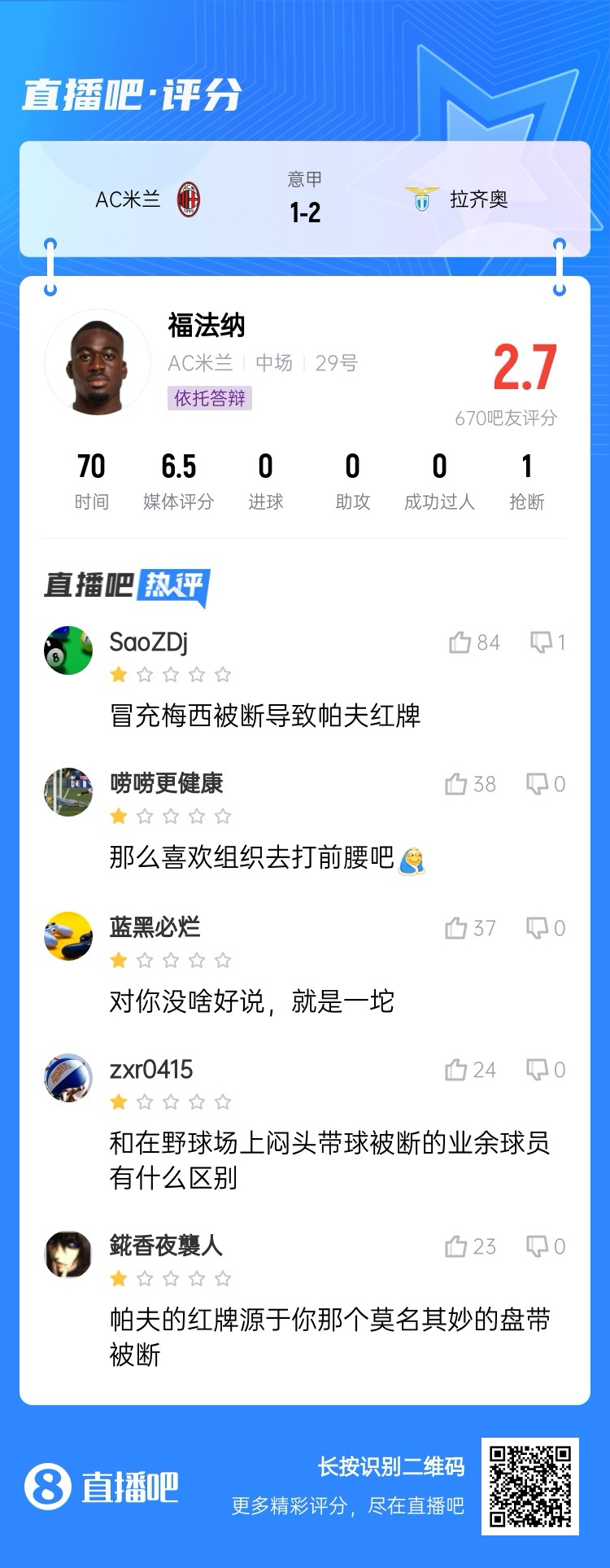  2.7分！福法納帶球往人堆里鉆，貢多齊斷球送直傳造帕夫紅牌