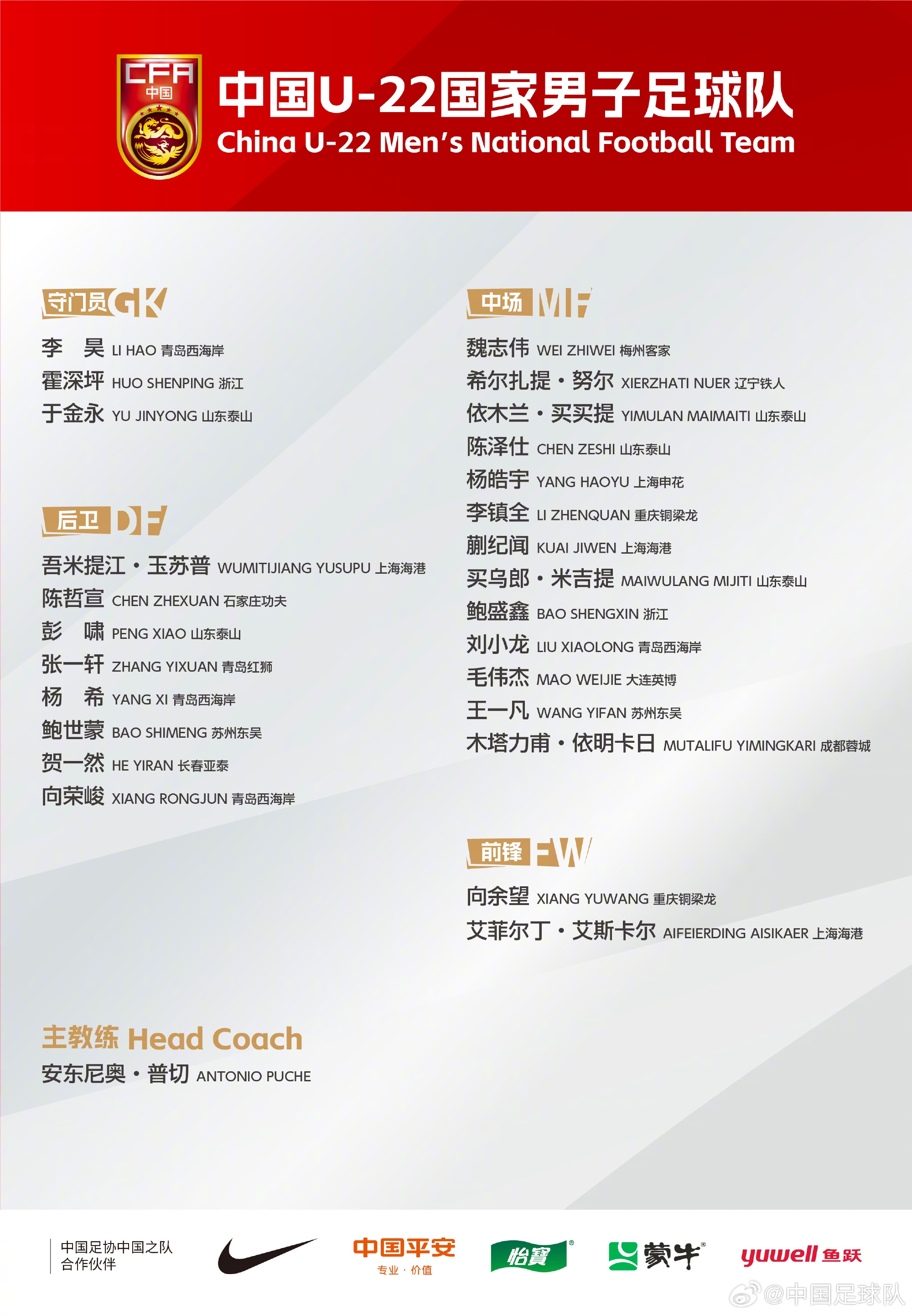 中國(guó)U-22國(guó)家男子足球隊(duì)新一期集訓(xùn)、邀請(qǐng)賽名單