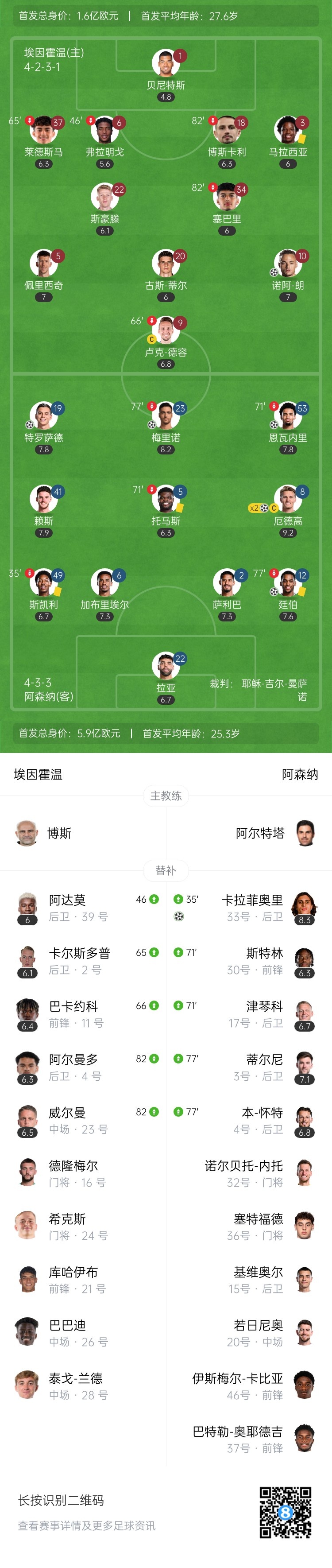  天才特塔！阿森納單場(chǎng)派上全部6個(gè)邊衛(wèi)踢個(gè)遍