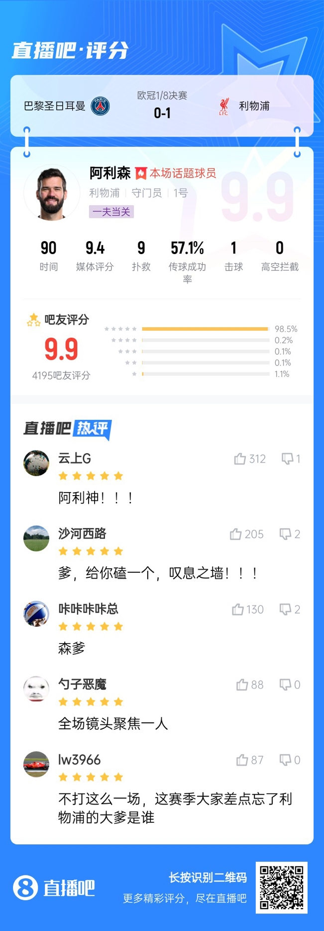  生涯又一封神戰(zhàn)！阿利森9次撲救一覽，換個門將要被打成篩子