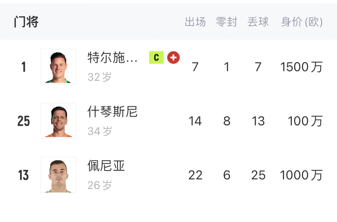  如何抉擇？一門特獅32歲，佩尼亞26歲，34歲什琴斯尼合同6月到期
