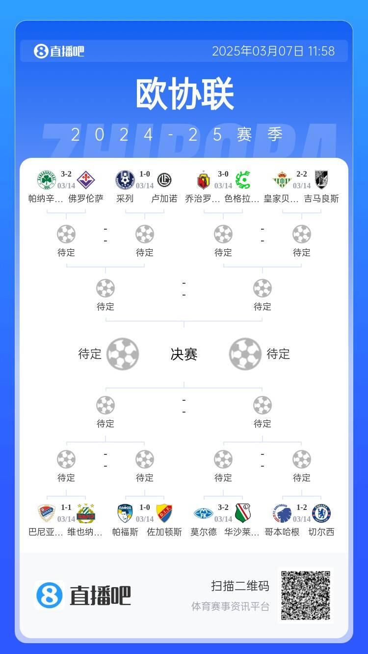  歐協(xié)都拿捏不了？五大聯(lián)賽3隊(duì)打歐協(xié)僅切爾西勝，還有2隊(duì)早已出局