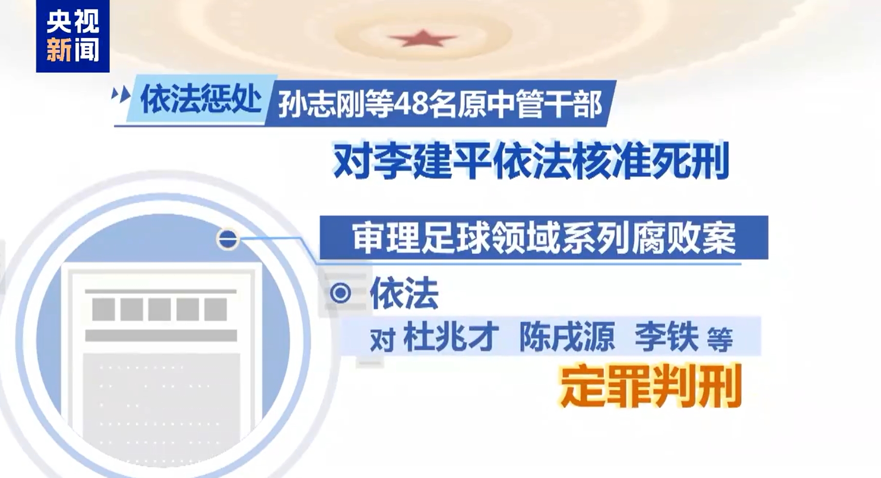  最高法工作報告：審理足球領(lǐng)域系列腐敗案，依法對李鐵等定罪判刑