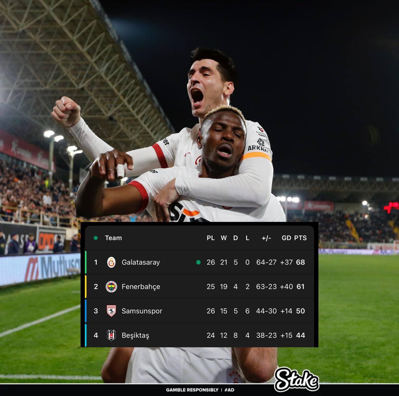  走過(guò)路過(guò)不要錯(cuò)過(guò)！奧斯梅恩“流浪”土超21場(chǎng)17球，解約金8000萬(wàn)