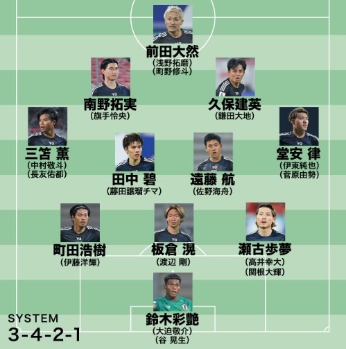  日媒預測日本隊世預賽名單：遠藤航領銜，老將長友佑都坐鎮(zhèn)左路