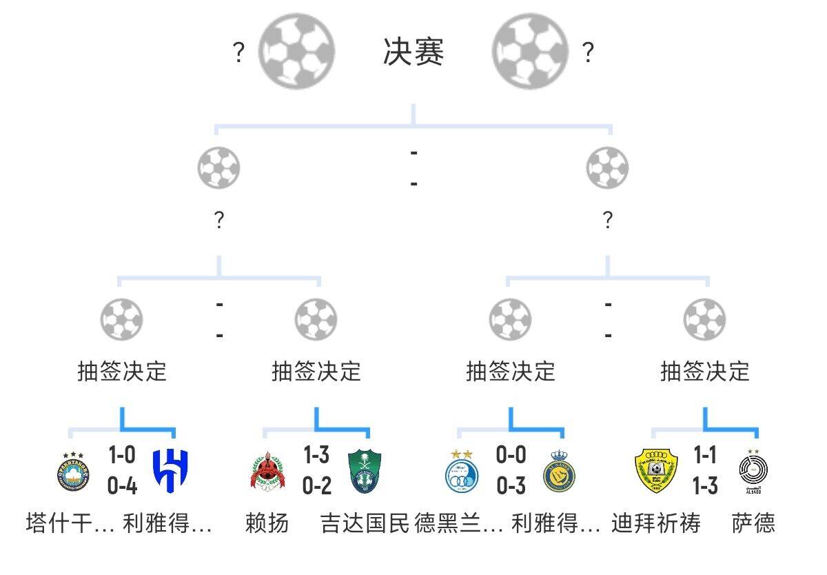  全員惡人！新月+勝利+國民打亞冠全部輕松晉級，西亞4強沙特占3席