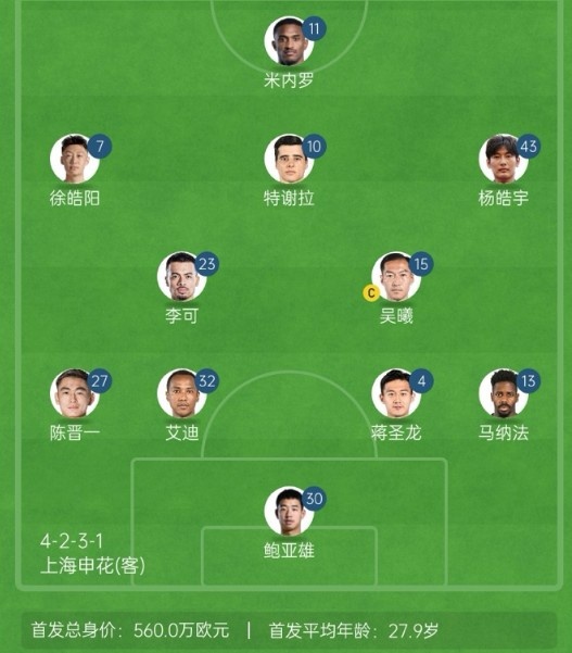  記者談申花亞冠1/8決賽次回合首發(fā)：仍是4321，米內(nèi)羅單箭頭突前