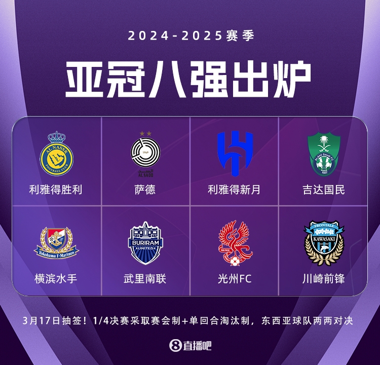  亞冠精英聯(lián)賽3月17日抽簽，4場八強戰(zhàn)均為東亞隊vs西亞隊