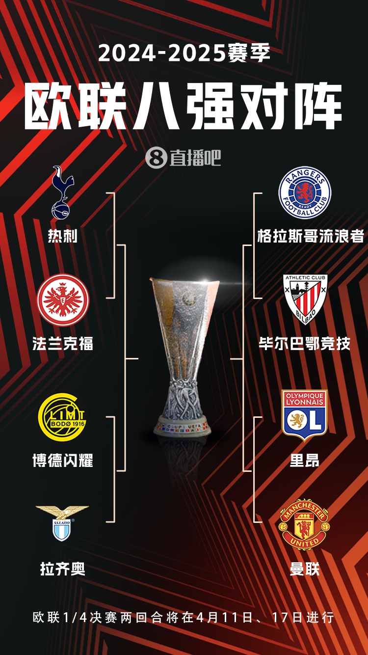  ??歐聯(lián)8強(qiáng)對(duì)陣：曼聯(lián)vs里昂，流浪者vs畢巴，熱刺vs法鷹