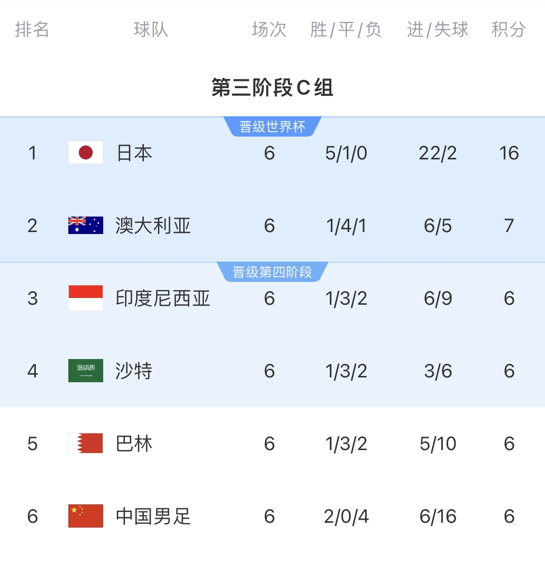  利好！塞鳥(niǎo)具備出場(chǎng)資格，你認(rèn)為國(guó)足3月兩場(chǎng)世預(yù)賽能搶下幾分？