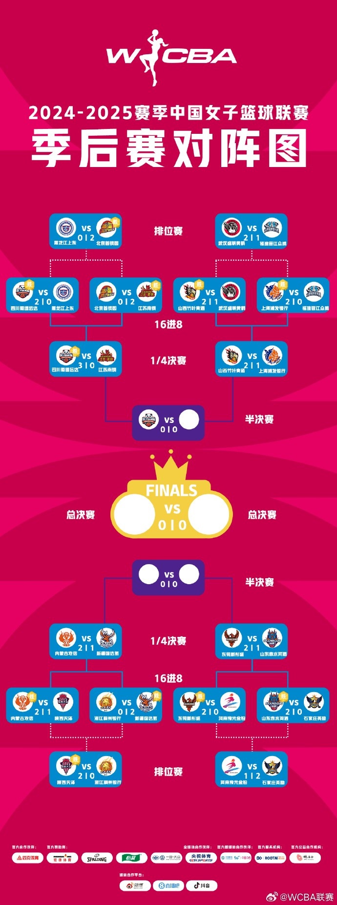  WCBA季后賽排位賽全部戰(zhàn)罷 北京、武漢、陜西、石家莊躋身十二強(qiáng)