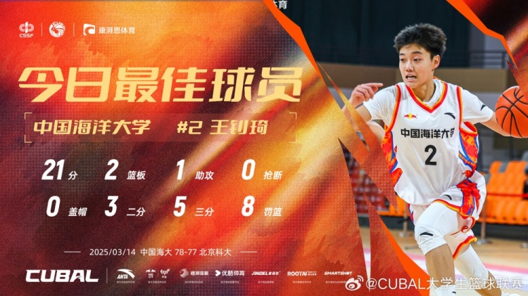  21分全隊(duì)最高！中國(guó)海洋大學(xué)小前鋒王釗琦當(dāng)選CUBAL今日最佳球員