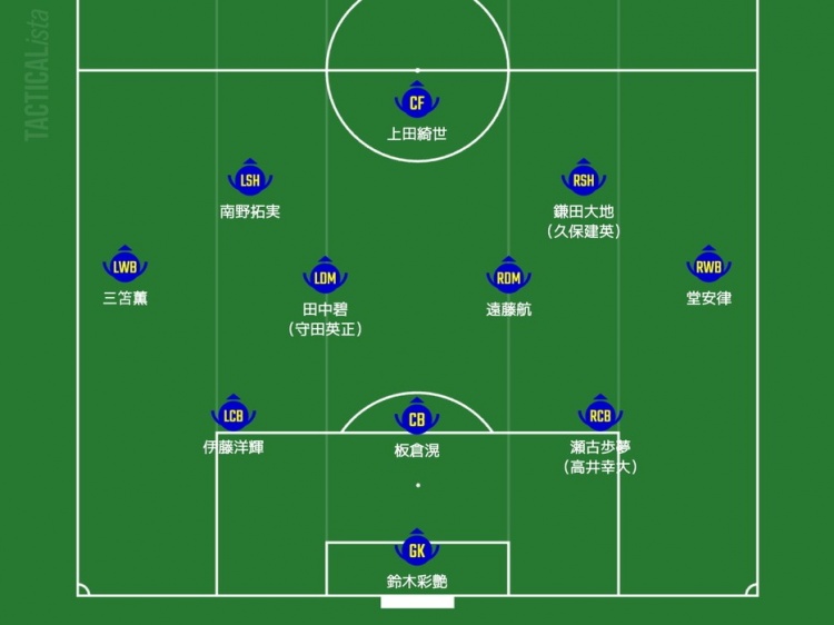  日媒預(yù)測(cè)日本隊(duì)首發(fā)：三笘薰、南野拓實(shí)領(lǐng)銜進(jìn)攻，久保建英或替補(bǔ)