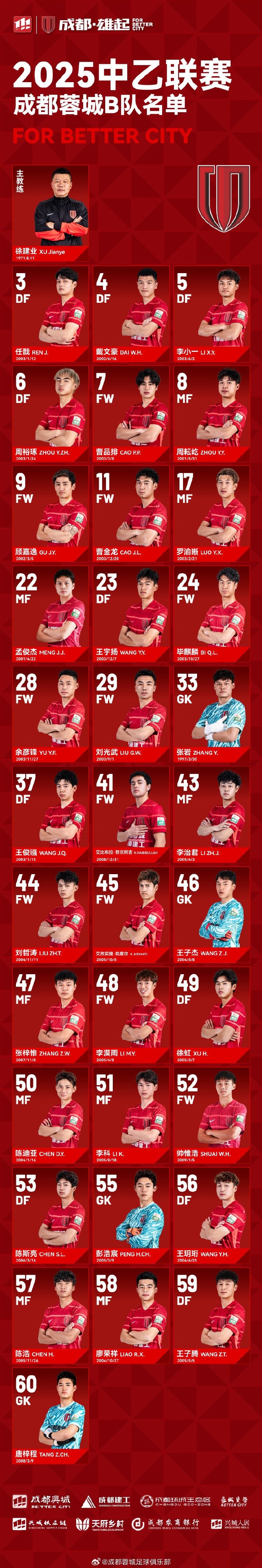  成都蓉城B隊(duì)大名單出爐！