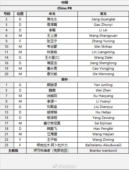  國(guó)足首發(fā)較上場(chǎng)變動(dòng)：更改4人，蔣光太、李磊先發(fā)