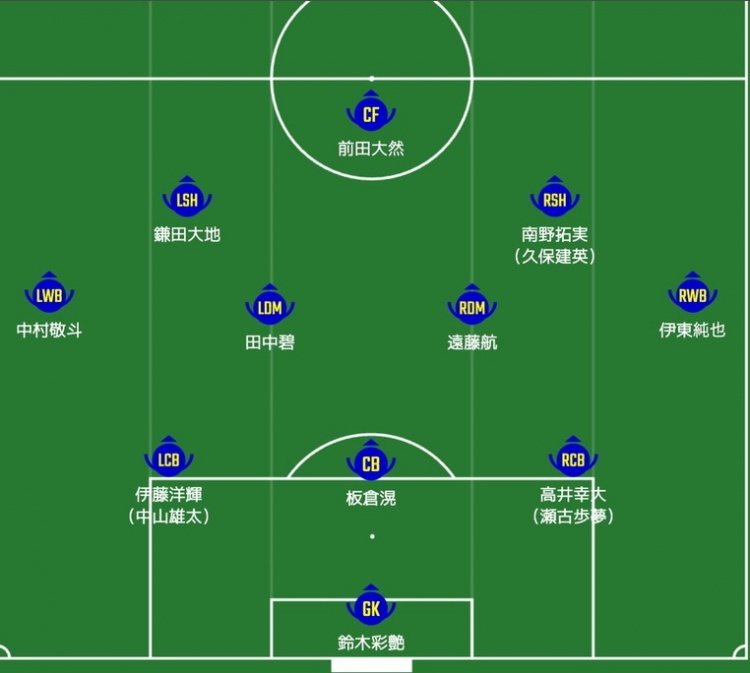  日媒預(yù)測(cè)日本隊(duì)首發(fā)：南野拓實(shí)、伊東純也領(lǐng)銜進(jìn)攻陣，三笘薰替補(bǔ)