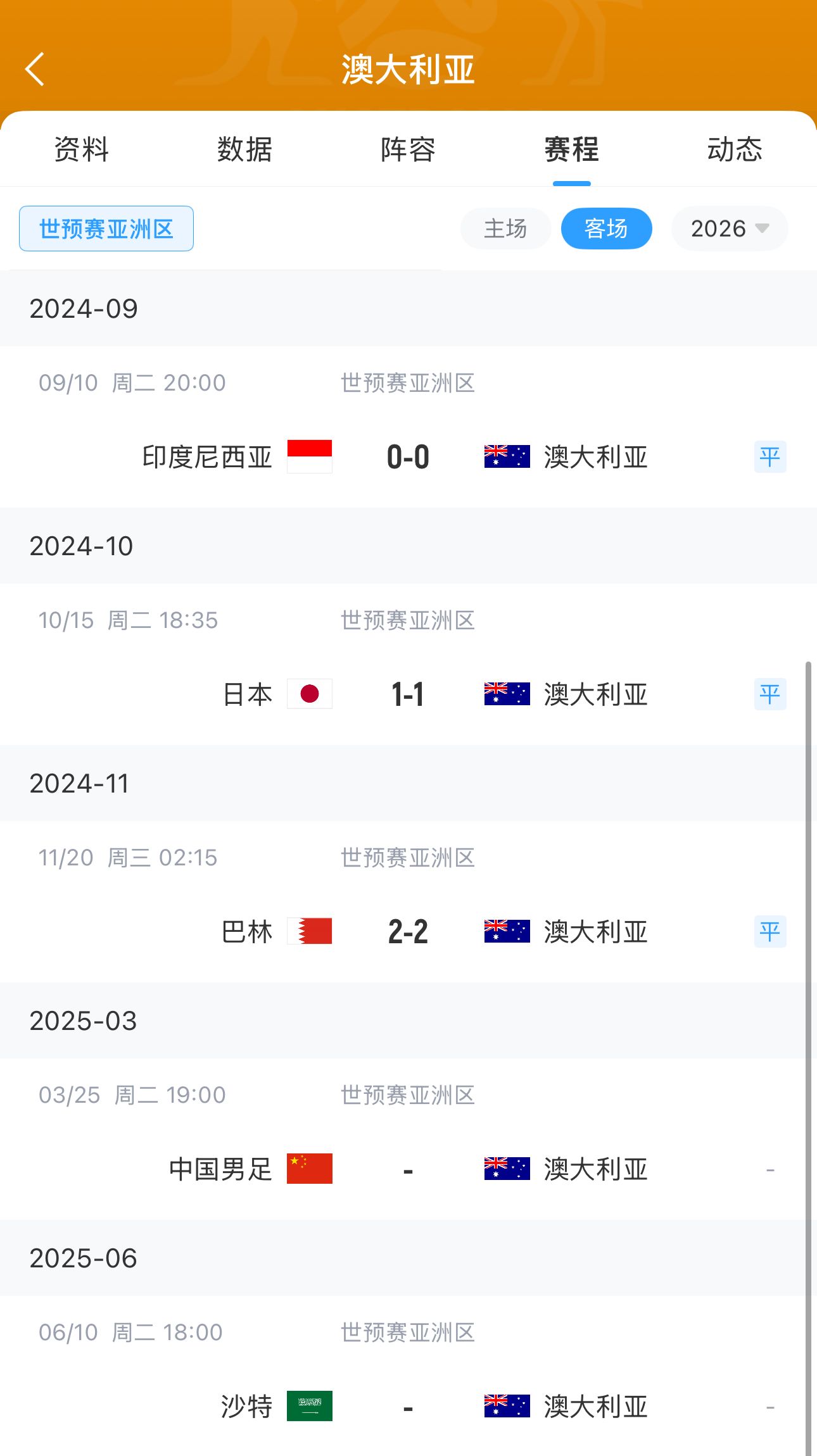  今晚國(guó)足有機(jī)會(huì)？澳大利亞18強(qiáng)賽客場(chǎng)三連平未嘗勝績(jī) 平印尼&巴林