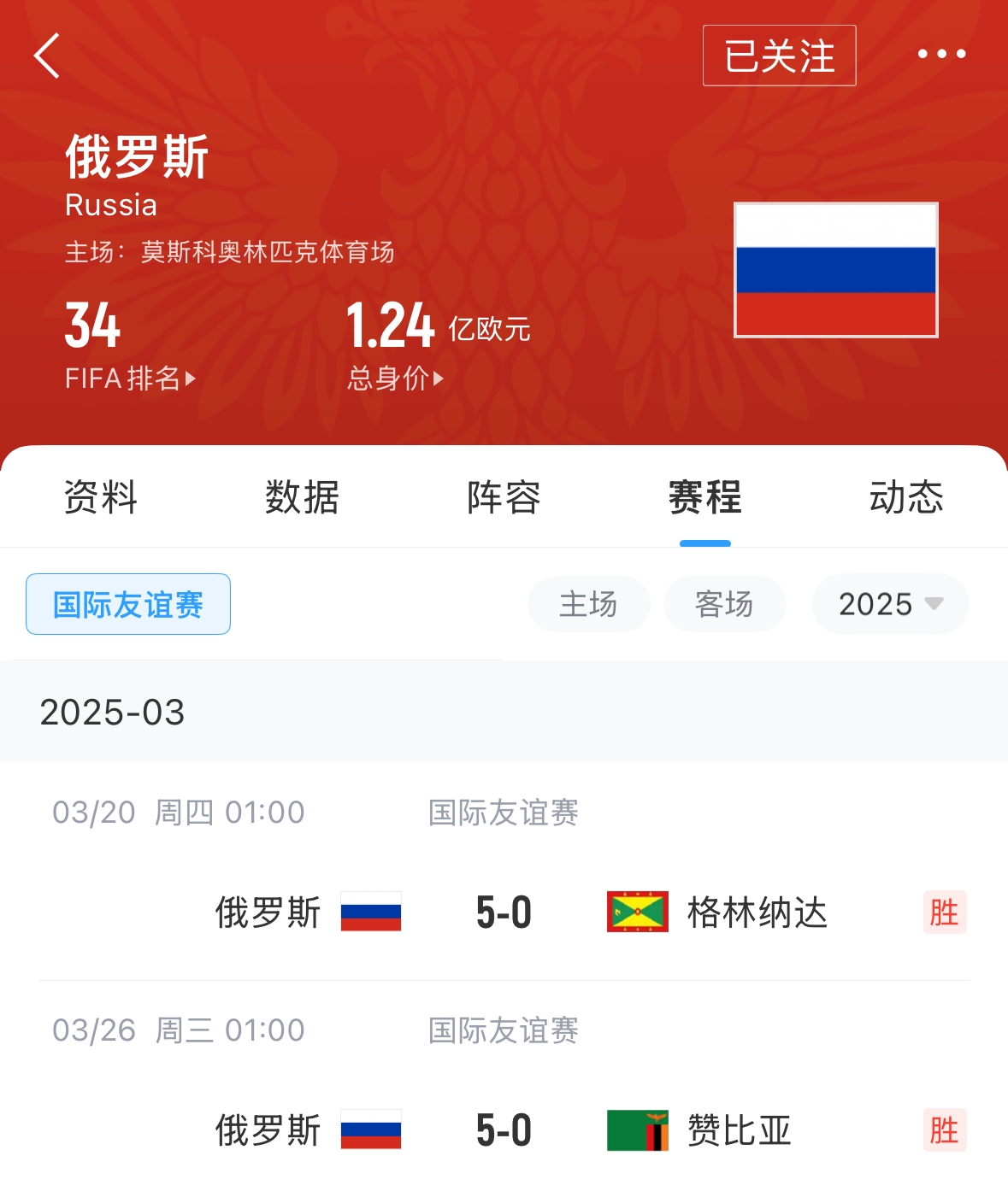  有望解禁！俄羅斯被禁賽后18場友誼賽不敗，近8場無失球轟44球！