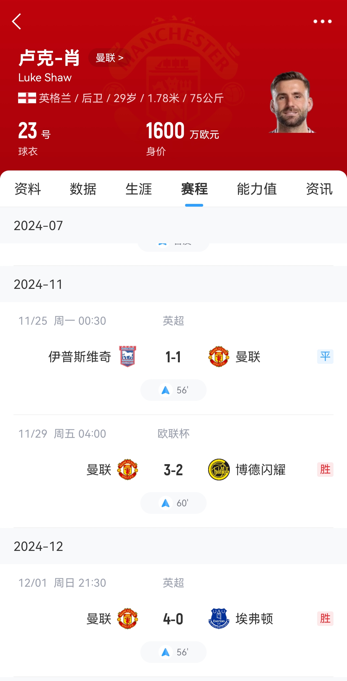  好消息！盧克肖開始恢復訓練&很快重返訓練場 賽季共出場3次